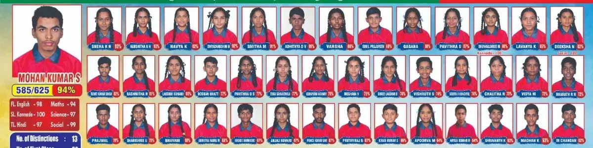 State Board SSLC Results – 2025